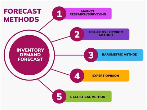 Products and services from food to forecasting .